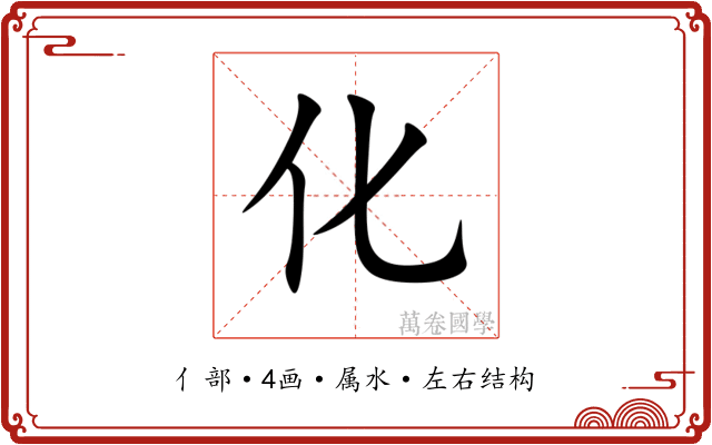 化